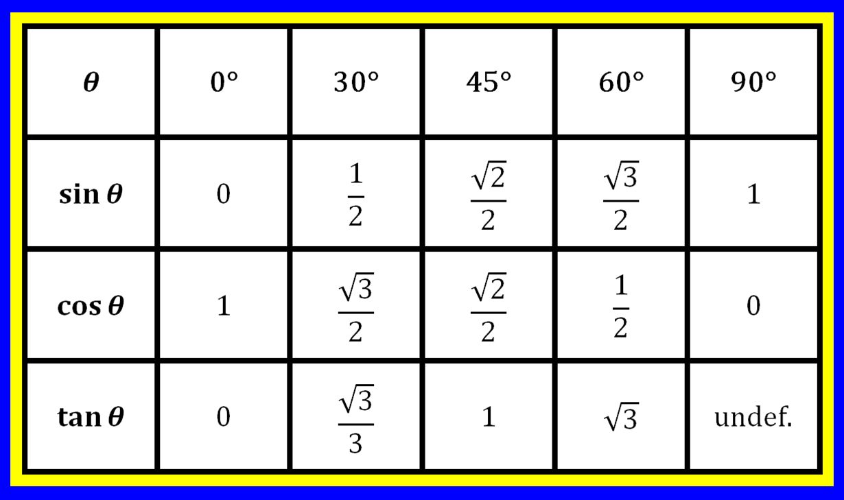 trigonometry table sin cos tan